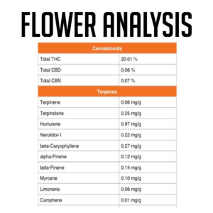 Cannabis Flower Analysis